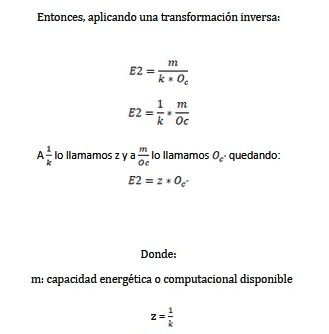Modelo de transformación