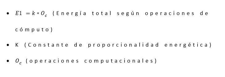 Modelo de transformación