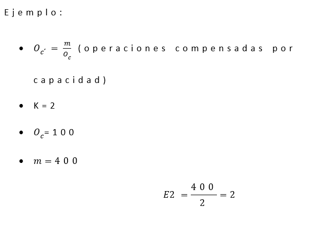 Modelo de transformación