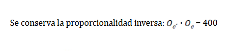 Modelo de transformación