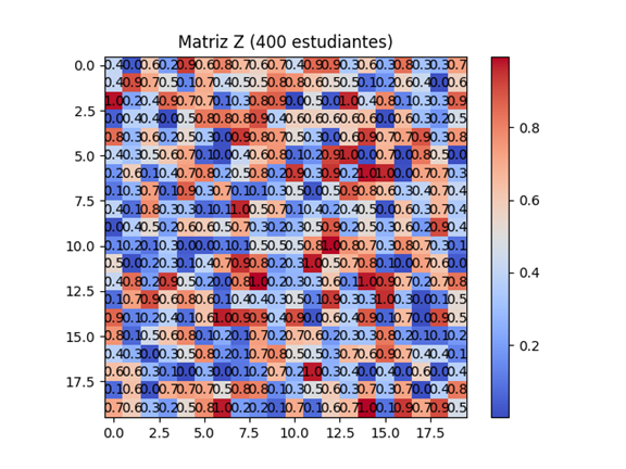 Resultado 1