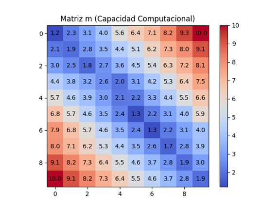 Resultado 3
