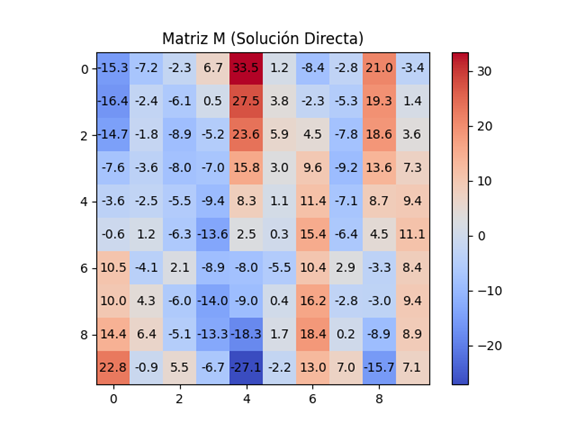 Resultado 4